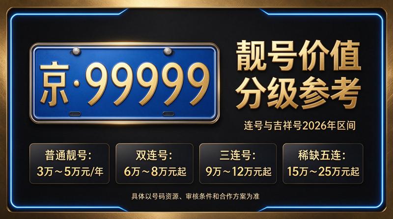2026年北京京牌租赁市场分析图